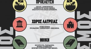 Κρατισμός Vs Χριστιανισμός