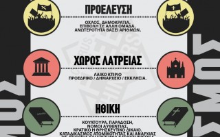 Κρατισμός και Χριστιανισμός