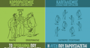 Κορπορατισμός Vs Καπιταλισμός